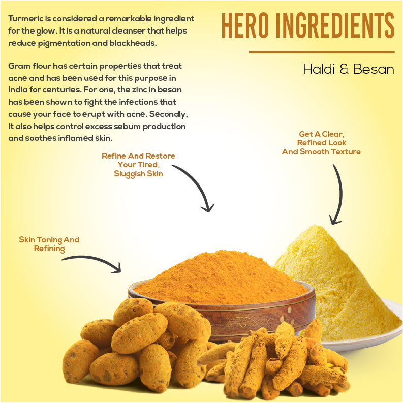 Ingredients of Ubtan Face Mask