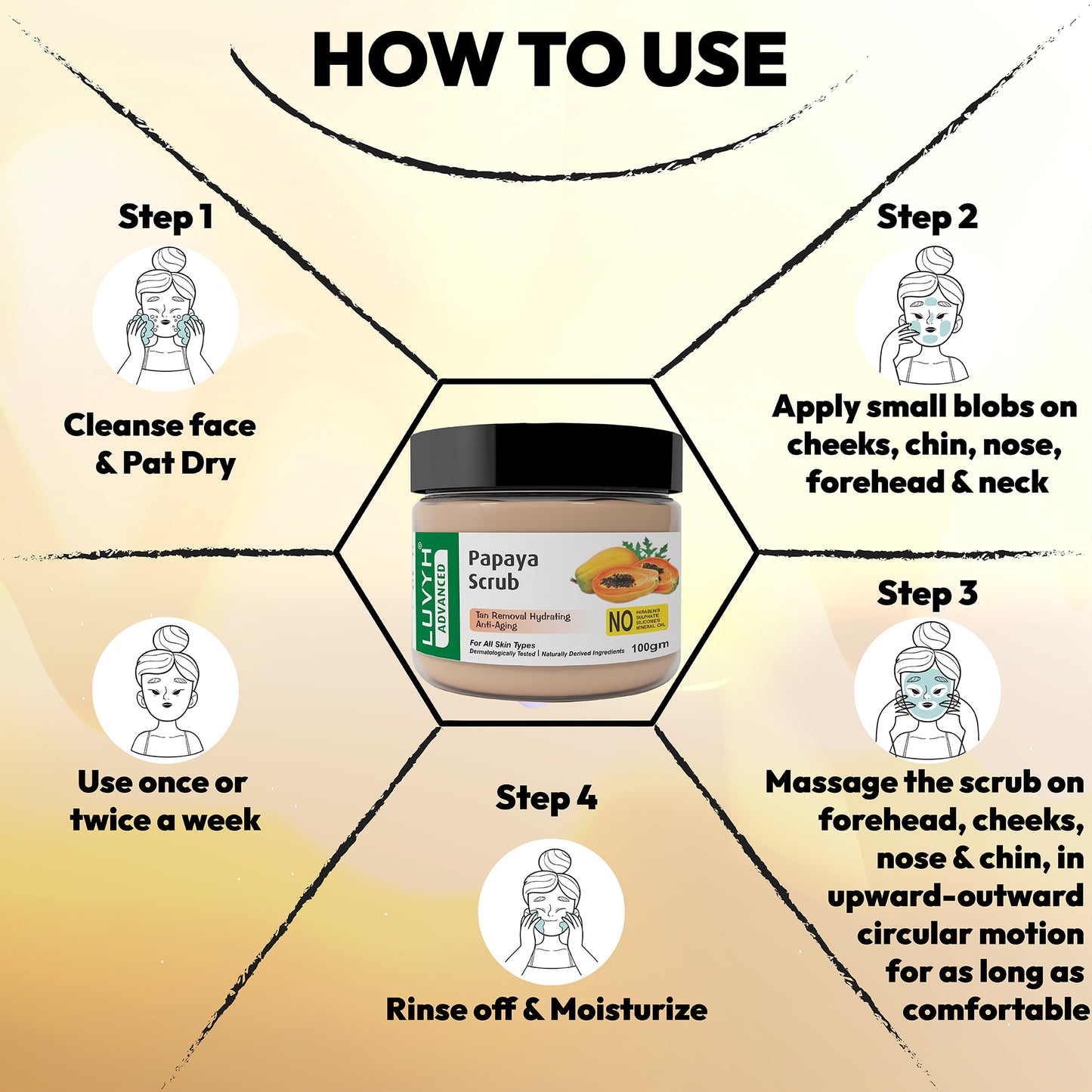 How to use of Papaya Scrub